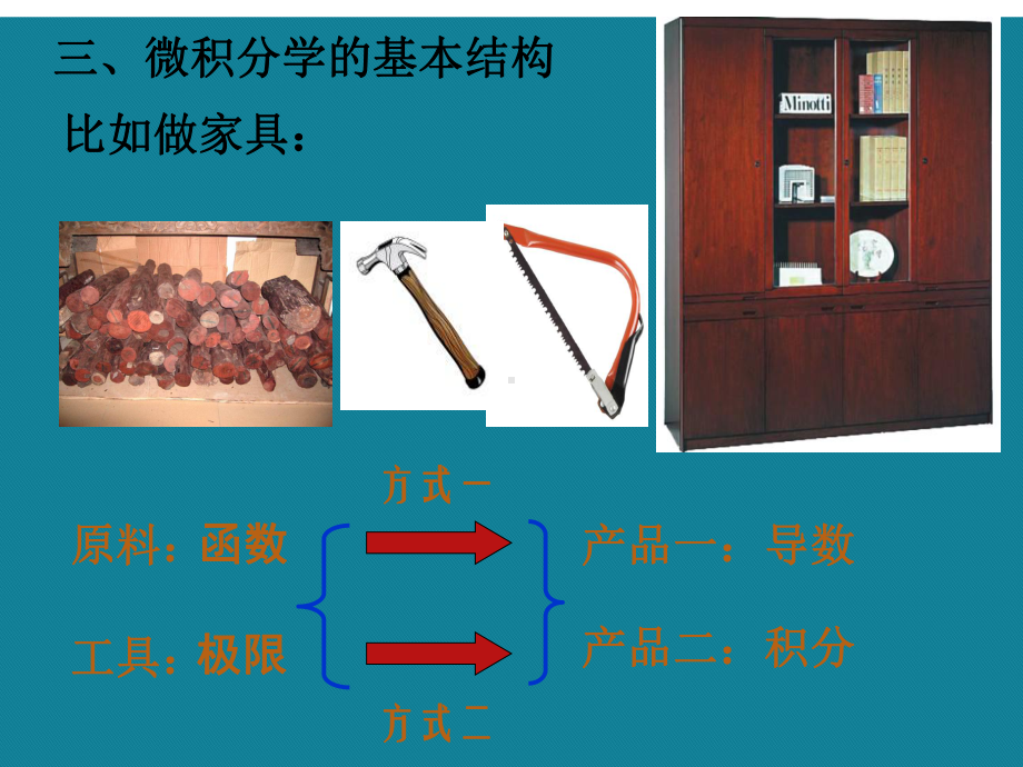 (优选)经济数学基础微积分课函数课件.ppt_第3页