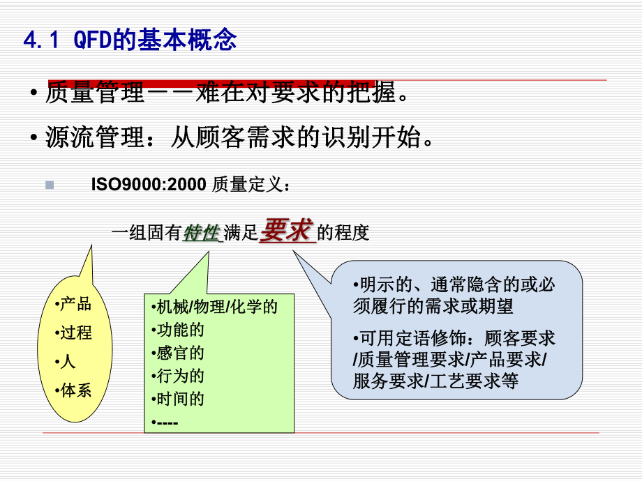 QFD质量机能展开的基本概念与应用课件.pptx_第2页