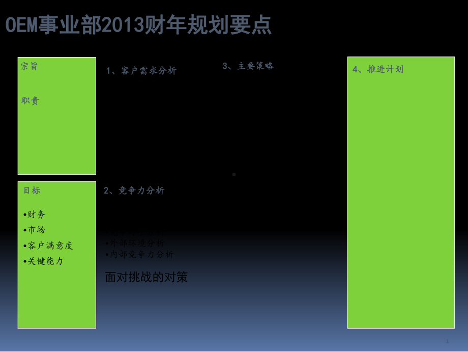 OEM事业部战略规划报告.ppt.ppt_第2页