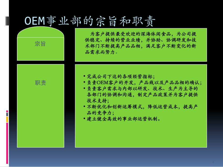 OEM事业部战略规划报告.ppt.ppt_第3页