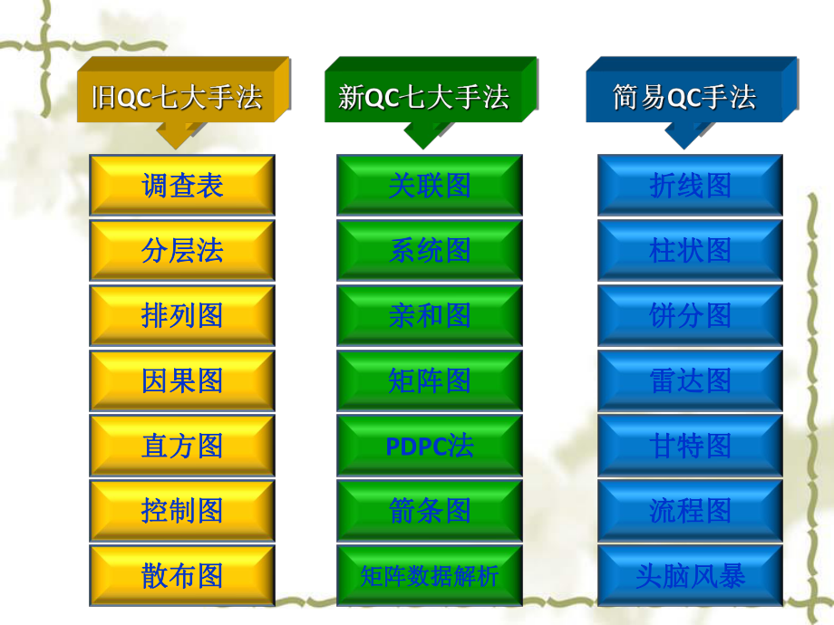 QC七大手法培训课件1.ppt_第1页