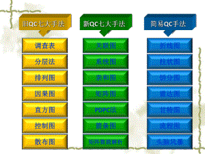 QC七大手法培训课件1.ppt