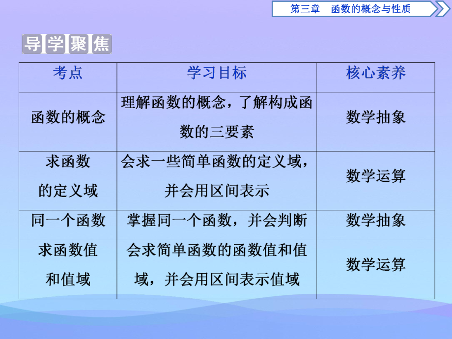 《函数的概念及其表示》函数的概念与性质(第一课时函数的概念)课件.pptx_第2页