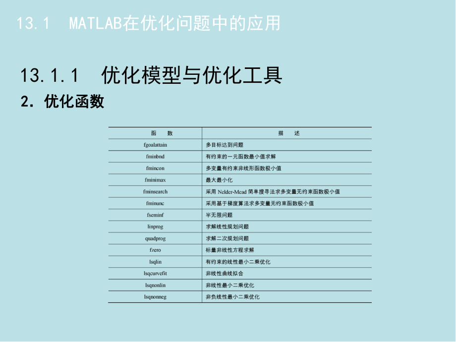 Matlab基础及其应用教程课件13.pptx_第3页