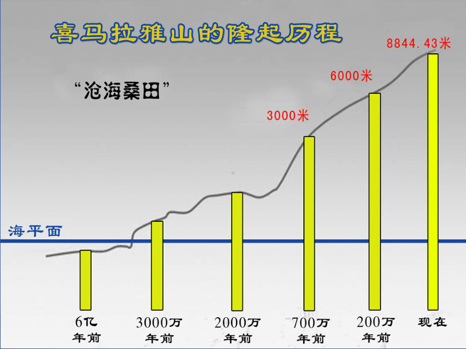 (完整版)专题5板块运动课件.ppt_第3页