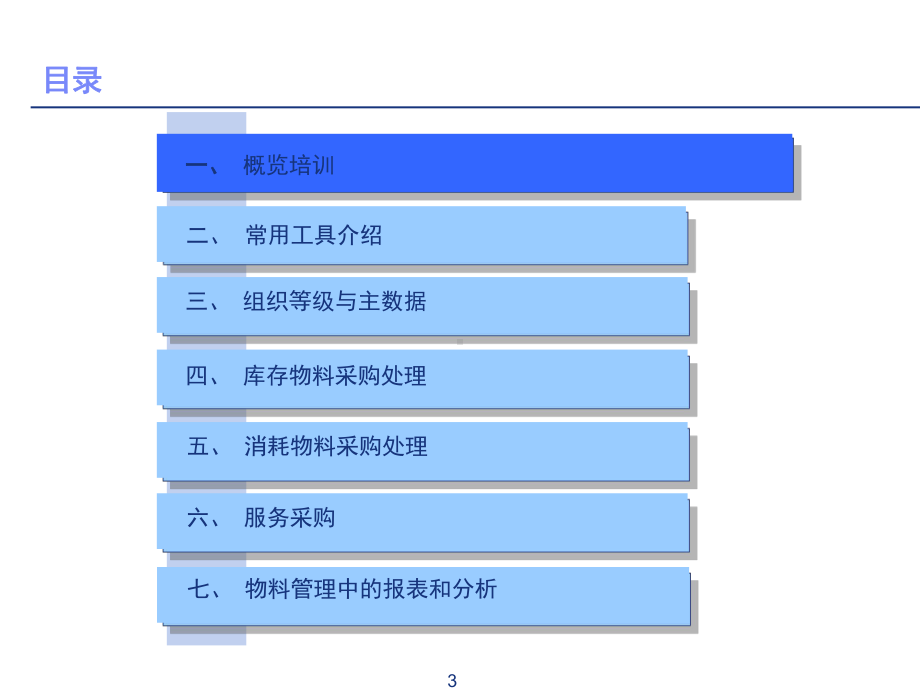 SAPMM标准培训课程1-概览培训VF课件.ppt_第3页