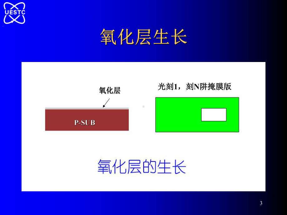 CMOS工艺流程和MOS电路版图举例课件.ppt_第3页