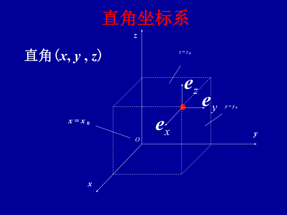 一-矢量分析与场论基础.ppt课件.ppt_第3页