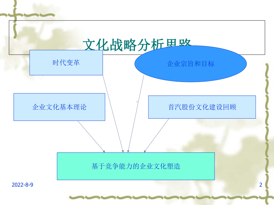 XX股份公司企业文化职能战略规划1.ppt_第2页