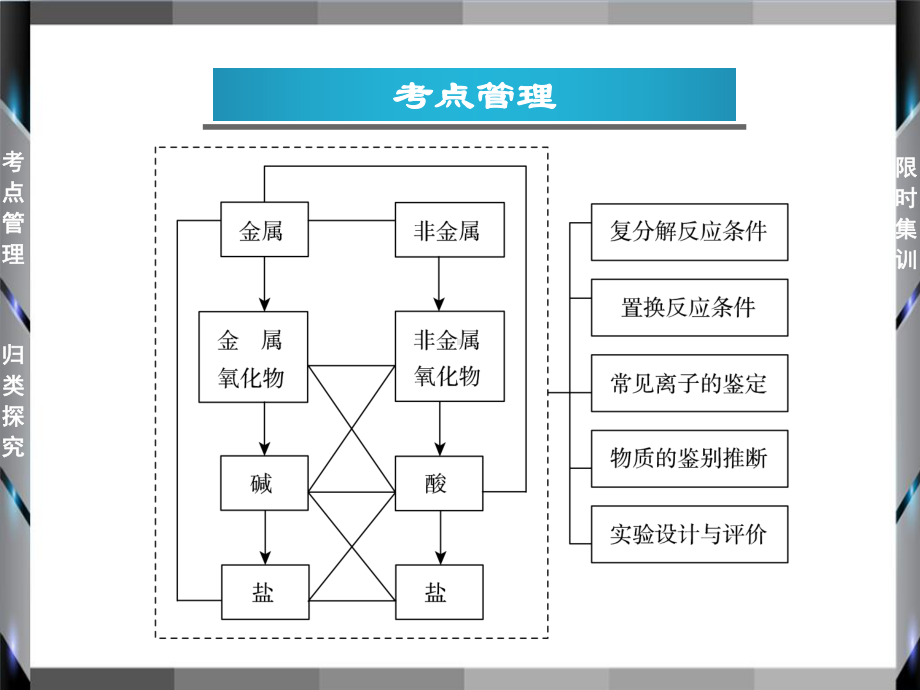 32课时-物质的转化规律课件.ppt_第2页