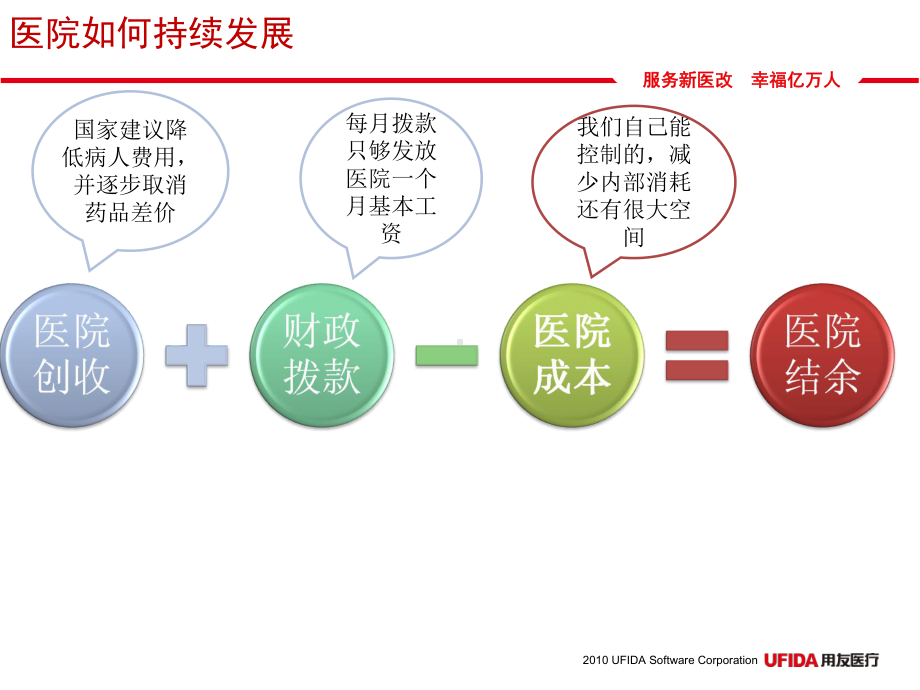 HC3i-HRP医院整体运营管理的创新手段-PPT精选课件.ppt_第3页