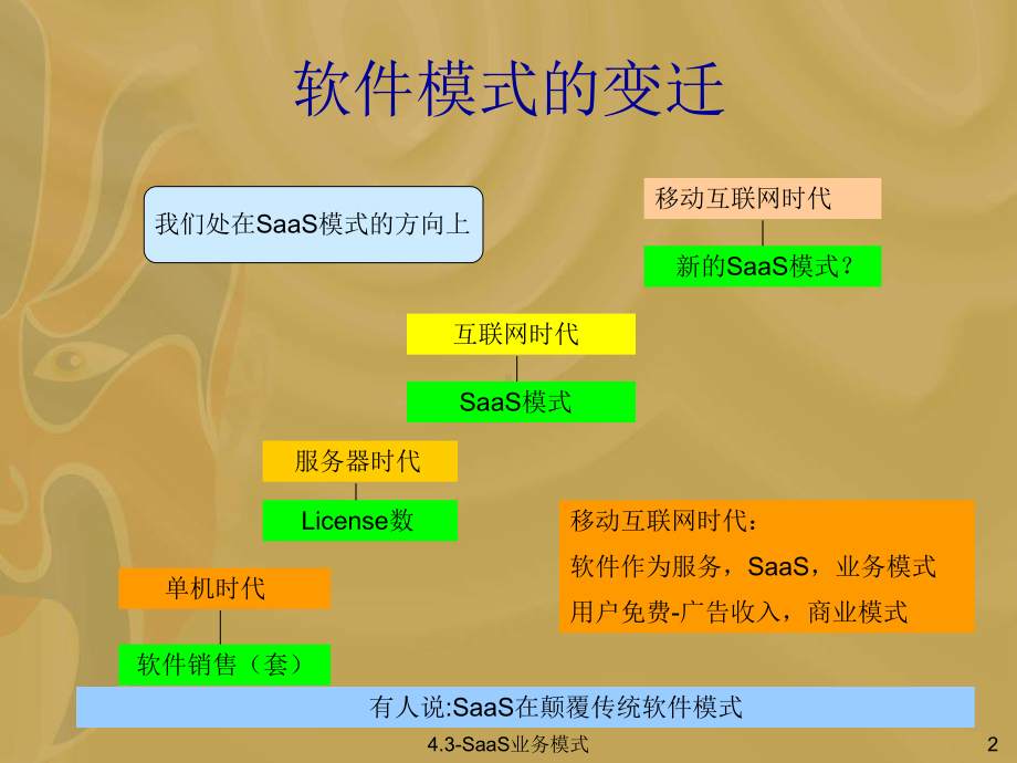 SaaS模式与移动信息化课件.ppt_第3页