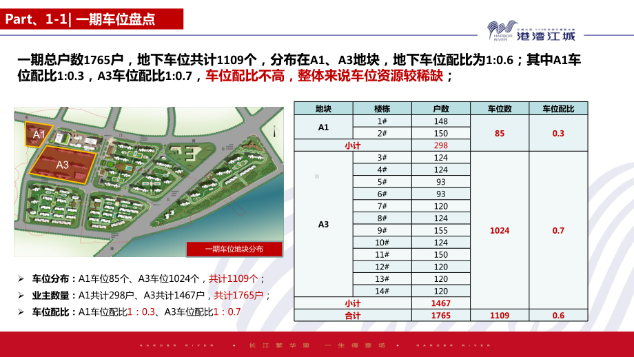 （车位）港湾江城一期车位销售方案.pptx_第3页