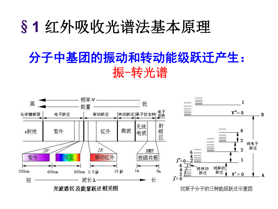 -第5章红外分光光度法课件.ppt_第1页