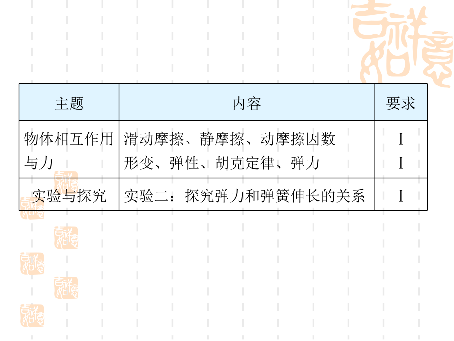 专题4物体之间的相互作用课件.ppt_第1页