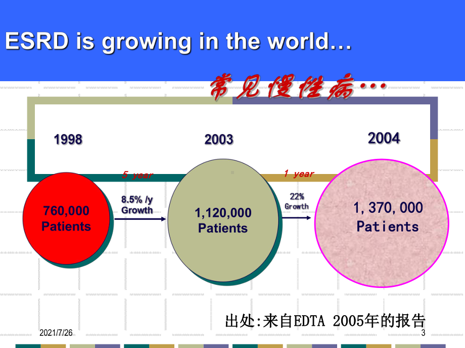 SHPT规范治疗课件.ppt_第3页