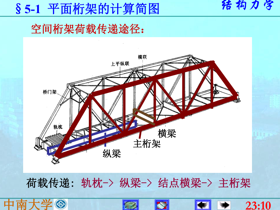 -5静定平面桁架-PPT课件.ppt_第3页