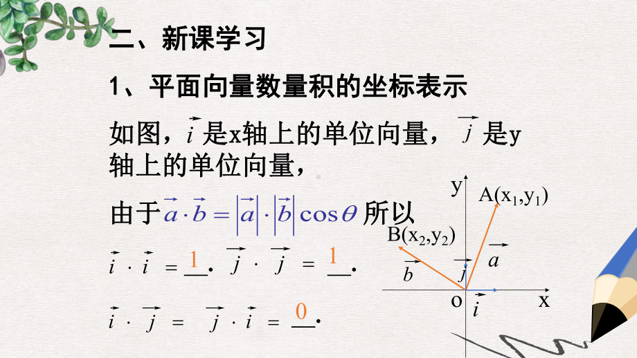 （数学）2.4.2《平面向量的数量积的坐标表示》课件.ppt_第3页