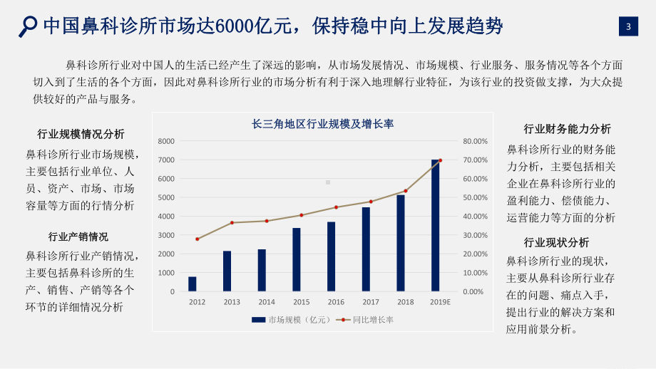 鼻科诊所行业研究报告ppt课件.pptx_第3页