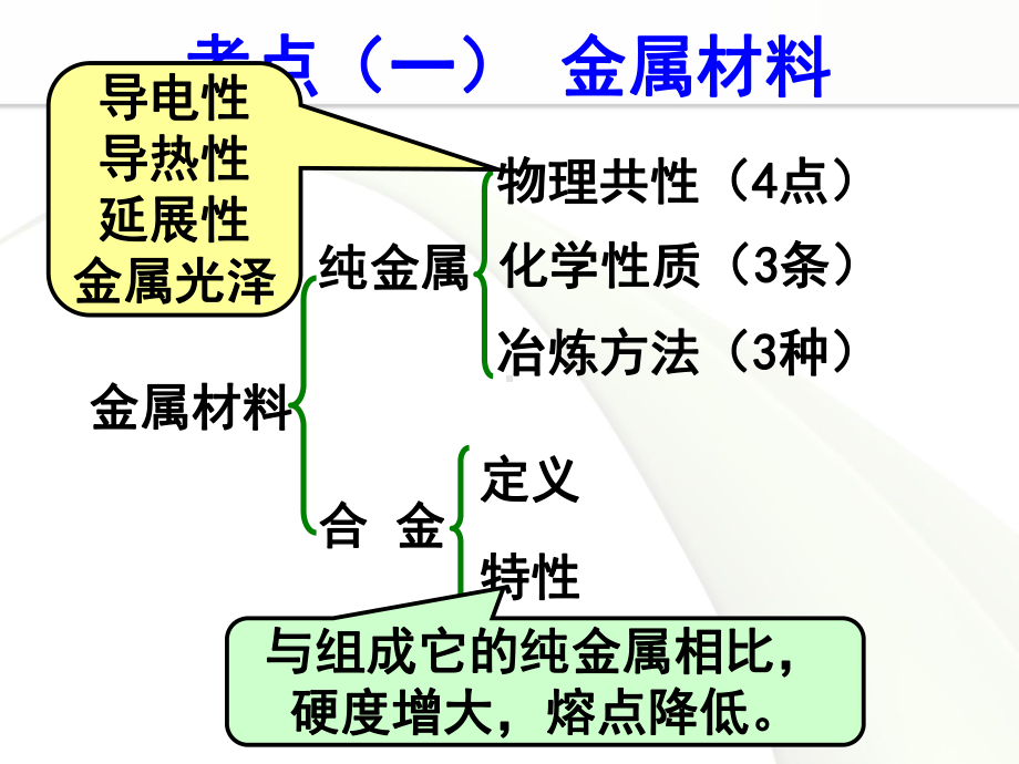 专题复习—金属和金属材料课件.ppt_第2页