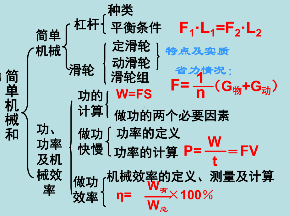 《简单机械和功复习课》ppt课件.ppt_第2页