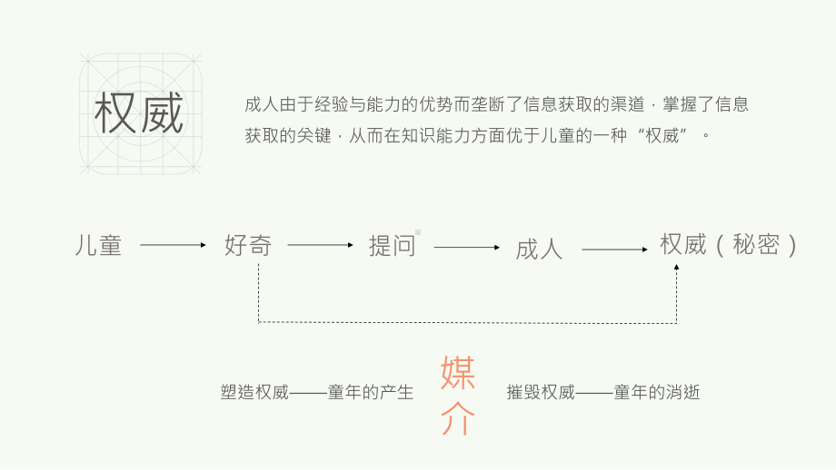 《童年的消逝》读后感剖析课件.ppt_第3页