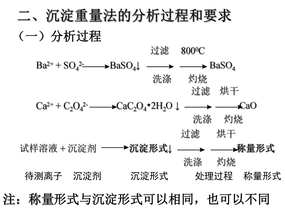 -第九章重量分析法s课件.ppt_第3页