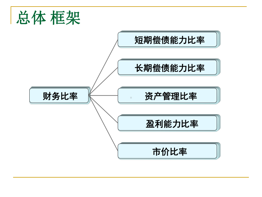 -财务报表分析课件.ppt_第2页