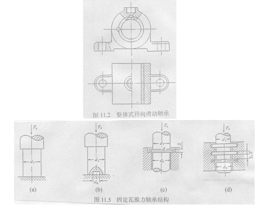 j第十一章-滑动轴承解析课件.ppt_第3页