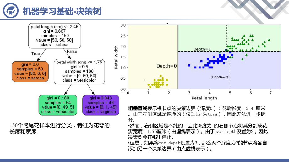 boost-机器学习与深度学习入门PPT课件.pptx_第3页