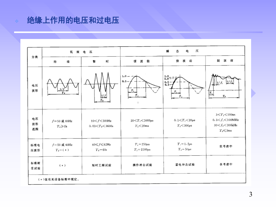 -线路与绕组中的波过程课件.pptx_第3页