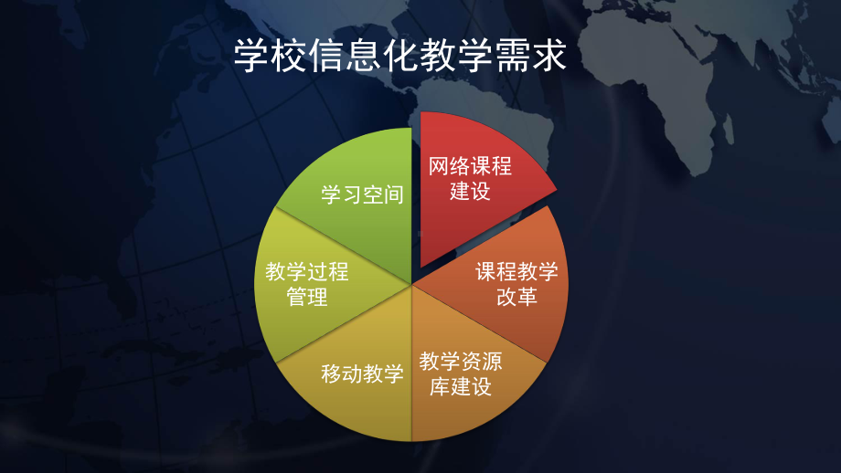 (完整版)“互联网+”时代下高校智慧学习环境构建课件.ppt_第3页