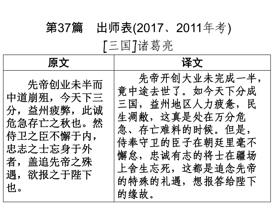 《出师表》ppt-部编版语文出师表PPT课件1.ppt_第1页