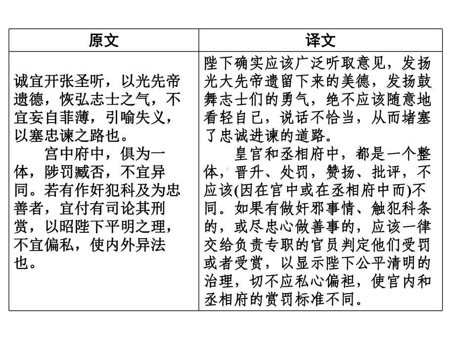 《出师表》ppt-部编版语文出师表PPT课件1.ppt_第2页