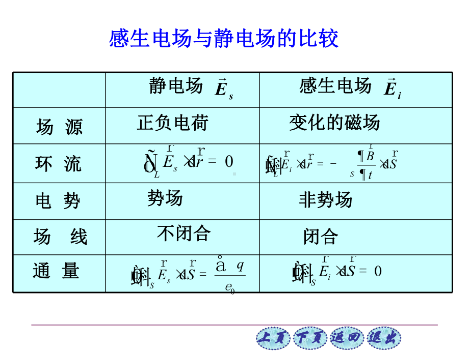 -感生电动势--感生电场课件.ppt_第3页