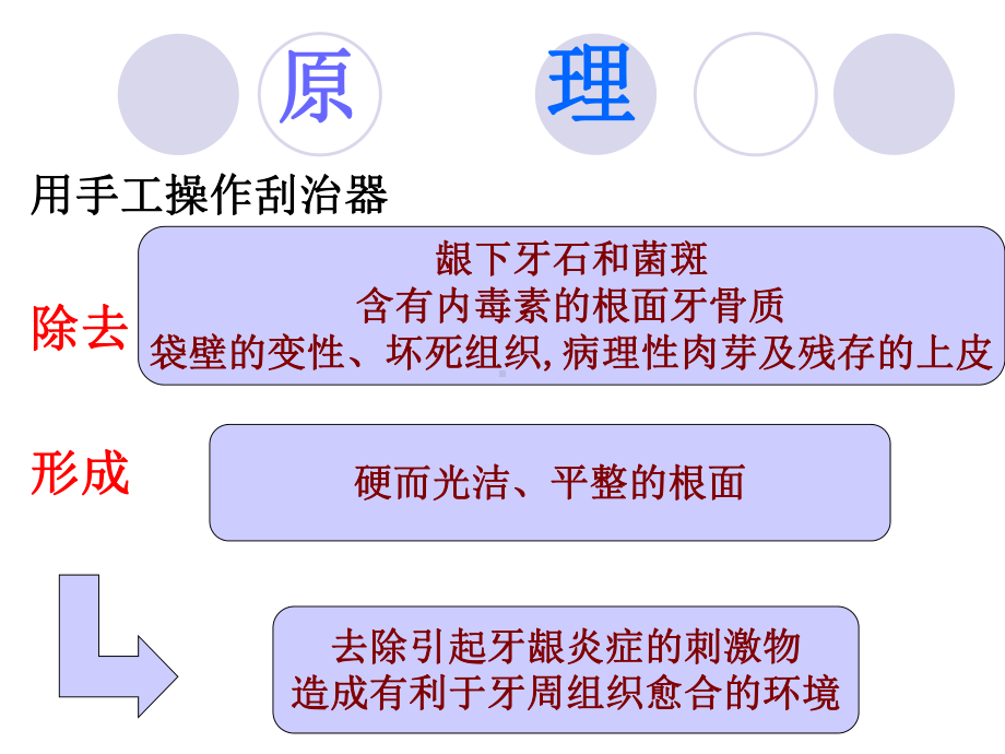 龈下刮治术和根面课件.ppt_第3页