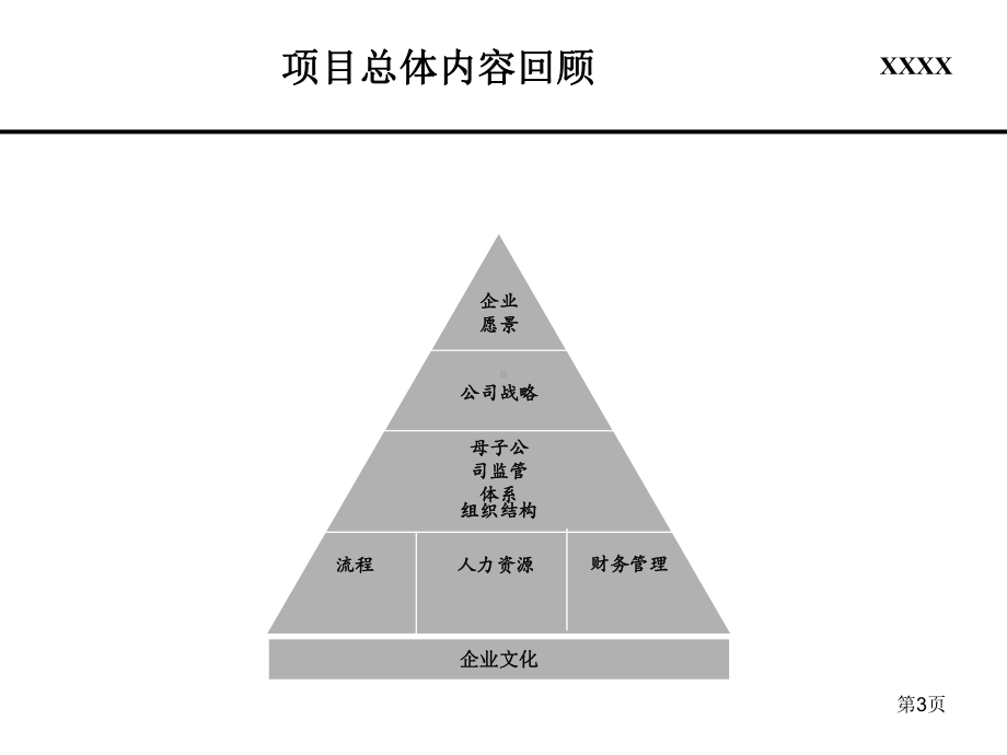 AAAA集团公司发展战略报告草案课件.ppt_第3页