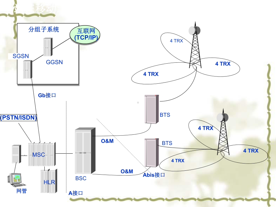 GSM手机基站系统的认识课件.pptx_第3页