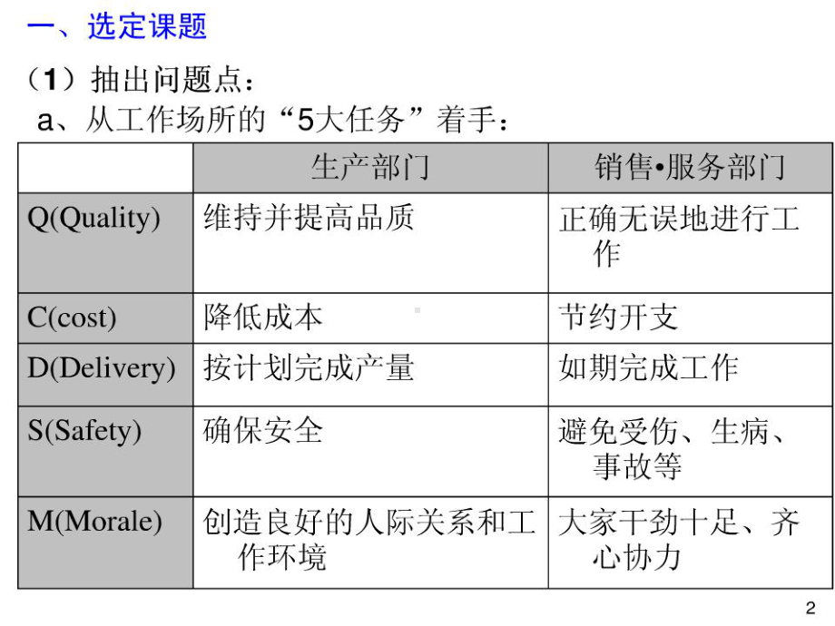 NHC课题选定技巧及其实施课件.ppt_第2页