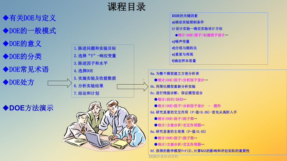 DOE经典培训课件.ppt_第2页