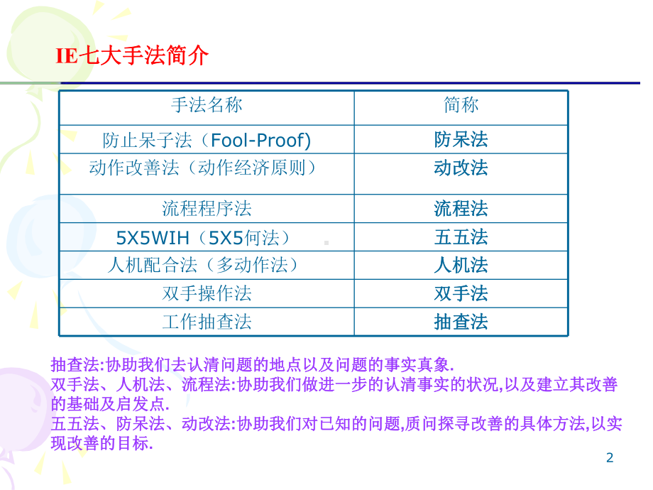 IE七大手法综合介绍课件.pptx_第2页