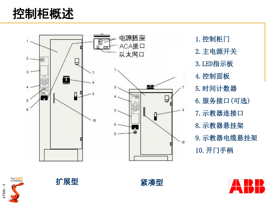 ABB机器人控制器概述(PPT42页)课件.ppt_第3页