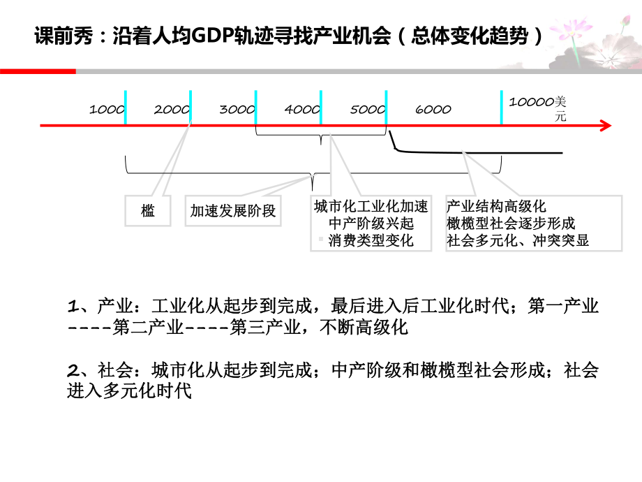 《信贷管理与风险防范》-汤婧平课件.ppt_第3页