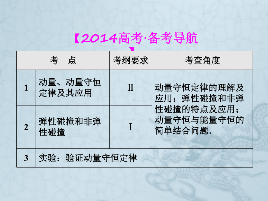 《导学教程》物理(新课标版)配套课件选修3-5第一章.ppt_第2页