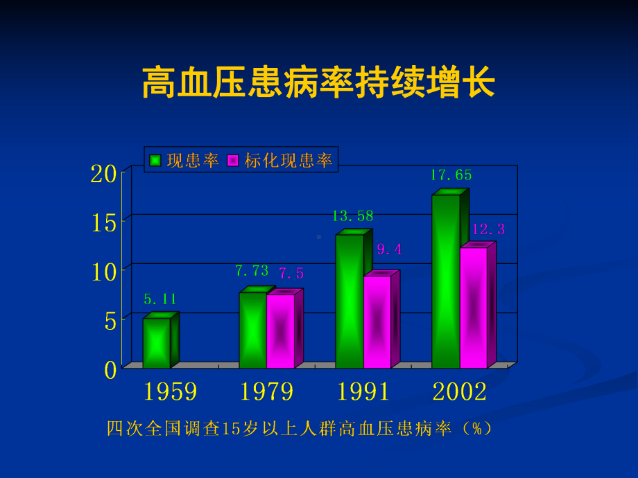 《老年高血压病及某些并发症的治疗》课件.ppt_第2页