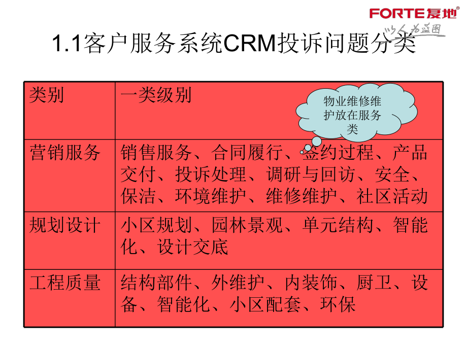 XX集团现场防渗漏控制要点课件.ppt_第3页