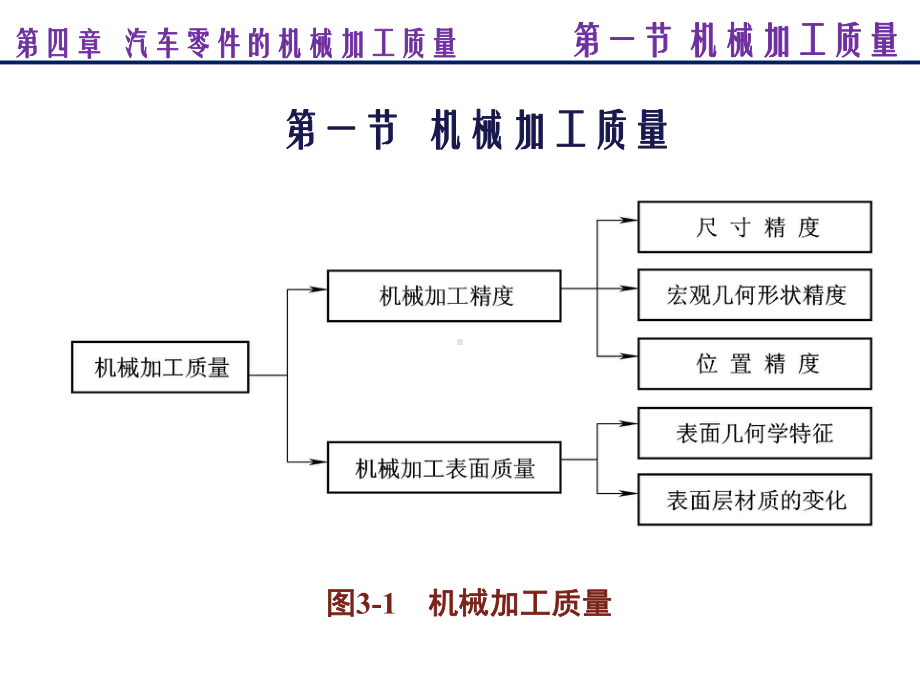 [工学]第四章汽车零件的机械加工质量课件.ppt_第3页