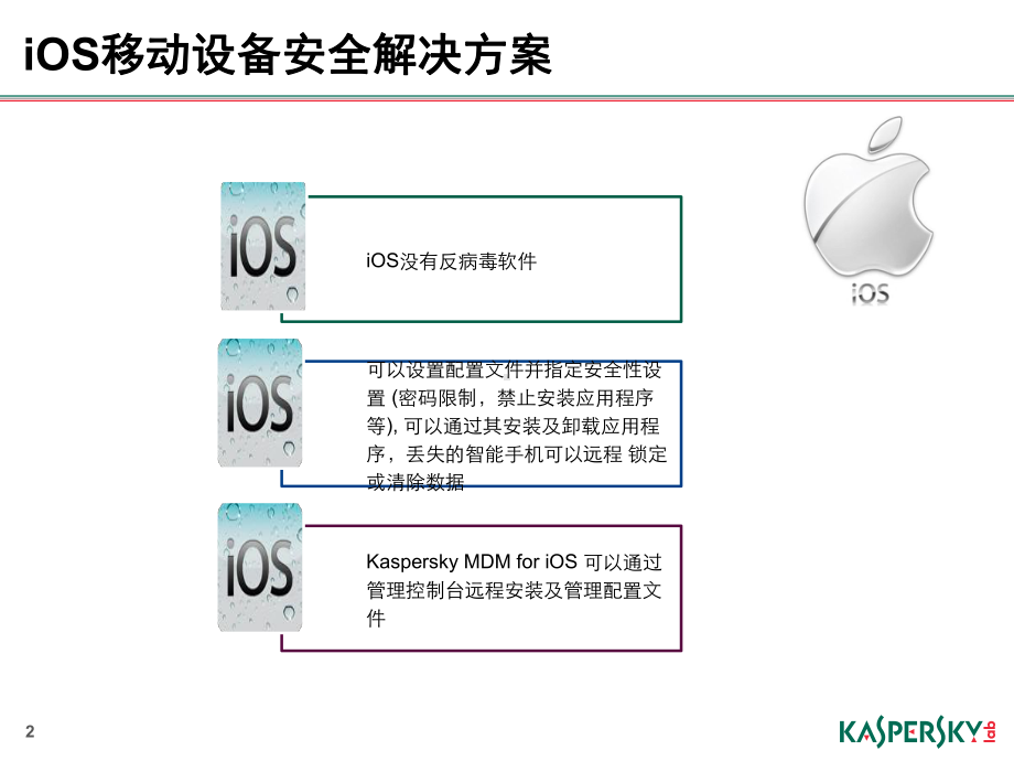 iOS移动安全解决方案.pptx_第2页