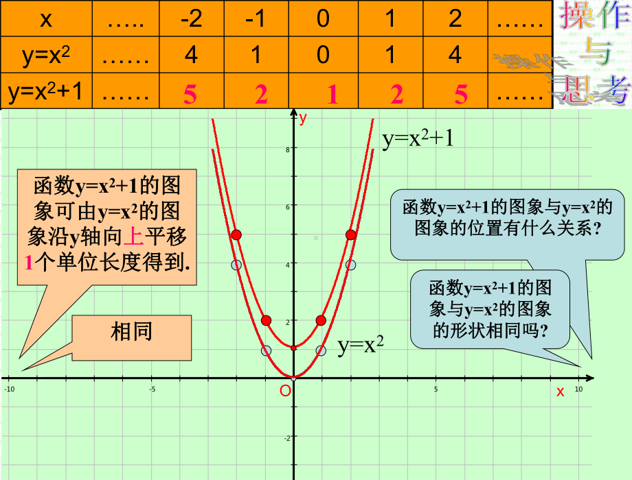 《二次函数y-=-ax2的图像与性质》课件.ppt_第3页