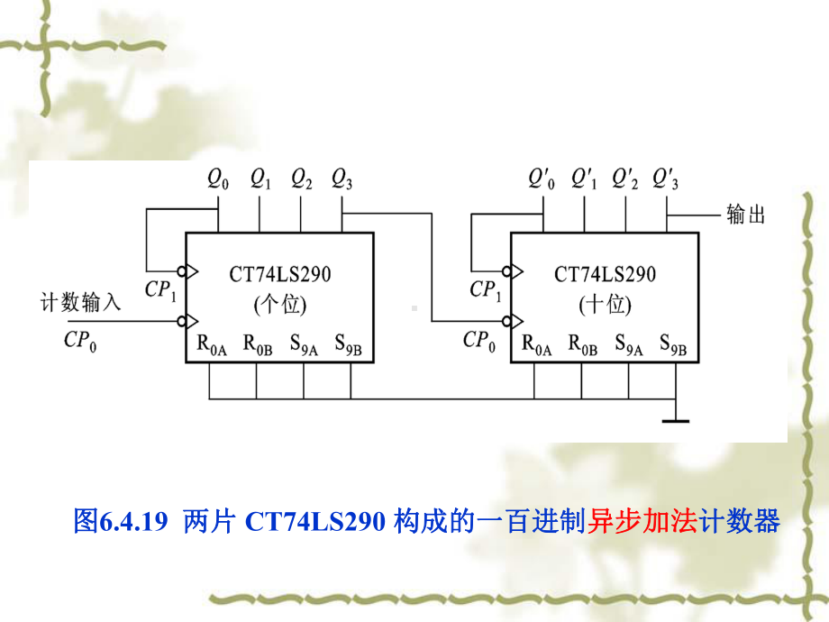 两片CTLS构成的二十五进制计数器课件.ppt_第1页